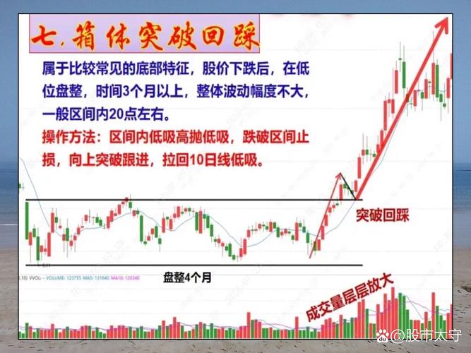 近期上证指数走势解读_股市走势分析复杂性_股票基本分析实验报告