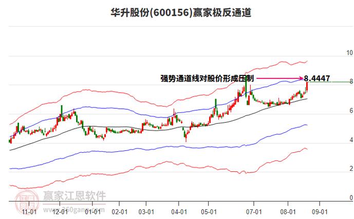 华升股份基本面分析_华升股份连续十年扣非净利润亏损_华升股份股价走势分析证券之星