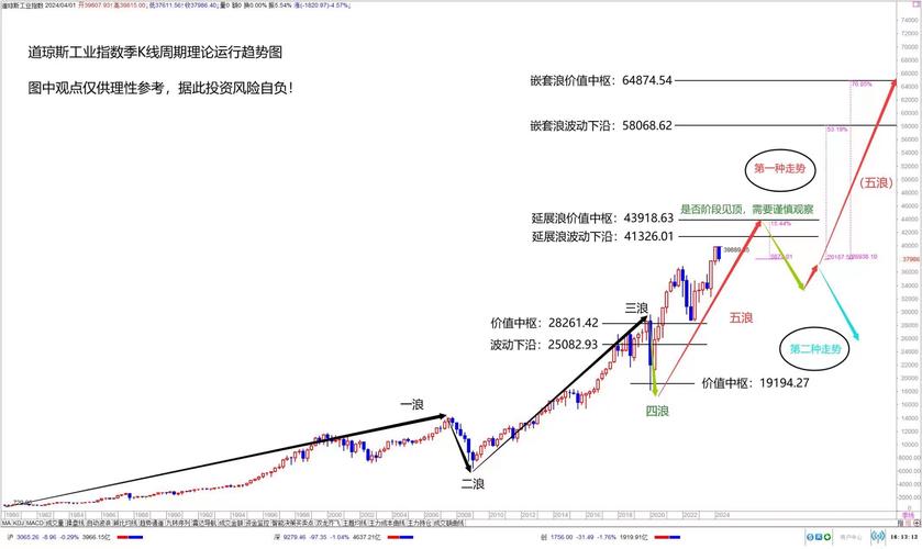 道琼斯指数历史沿革_中国股市总体走势图_道琼斯工业指数成分股构成