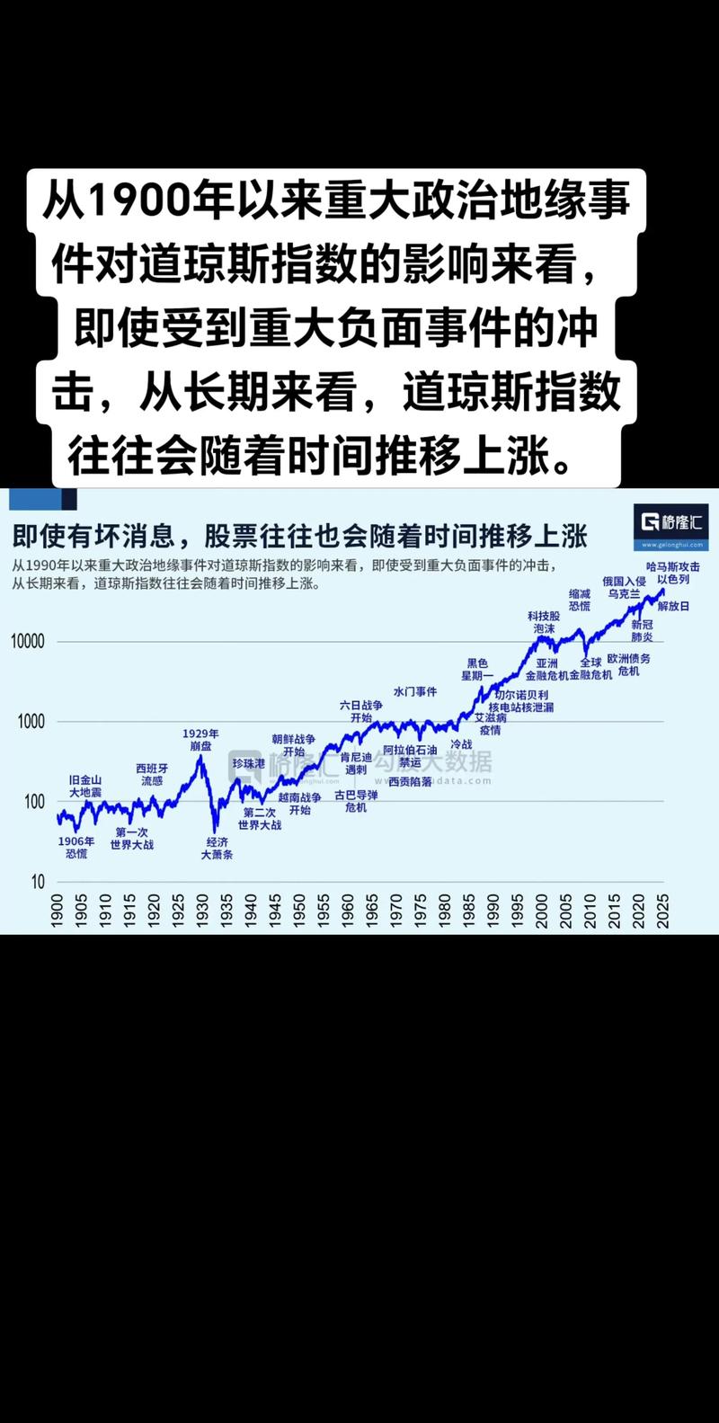道琼斯工业指数成分股构成_中国股市总体走势图_道琼斯指数历史沿革