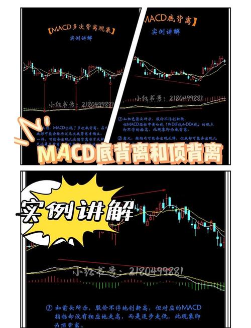 技术分析底背离信号_于浩东分时指标出现底背离_RSI KDJ MACD底背离判断