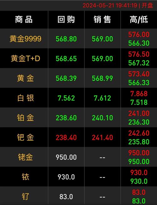 2020年2月4日黄金TD报价_今日上海黄金TD价格走势图_今日金价走行情分析