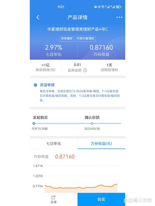 民生银行有哪些理财产品_民生银行定期存款利率_民生银行保本理财产品