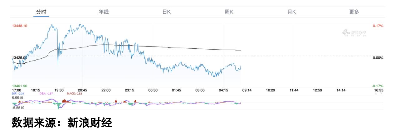 A股市场实质性进展分析_中美谈判对A股影响_即将到来的股市大突破