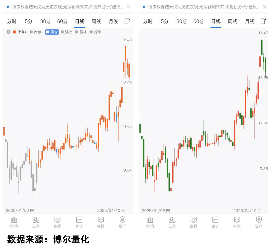 A股市场实质性进展分析_即将到来的股市大突破_中美谈判对A股影响