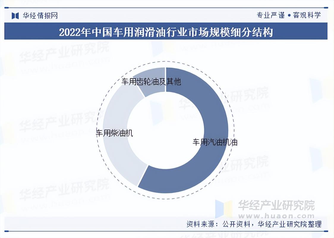 昆仑油价格走势图直接_中国润滑油行业调整期分析_中国润滑油市场发展趋势