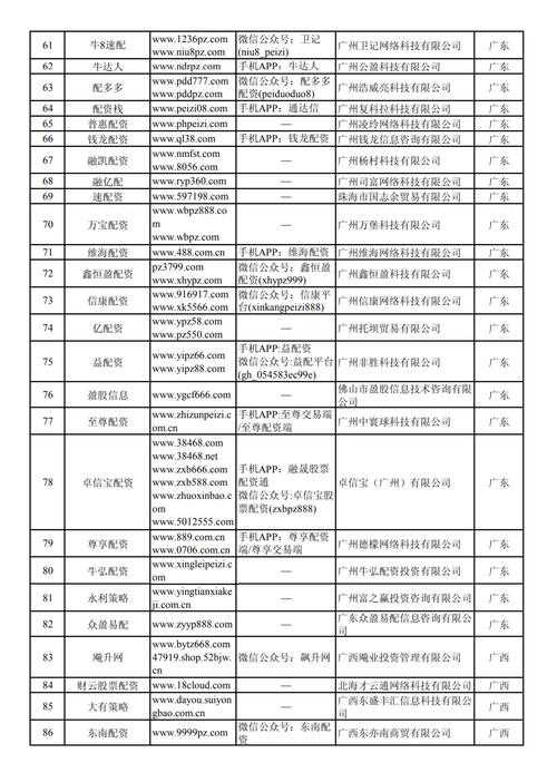 赢在投资还可以配资吗_非法场外配资平台名单_证监会打击场外配资