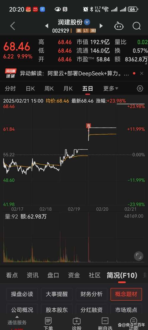 锦江在线尾盘异动分析_股市尾盘拉高陷阱_收盘价有暗语吗?