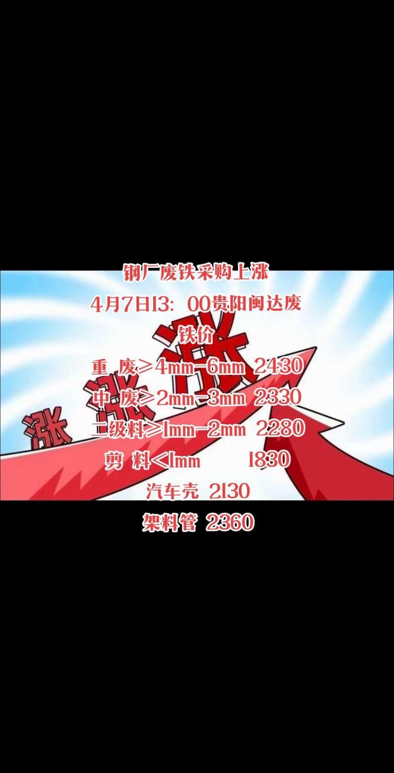 废铁价格行情走势_废铁市场行情分析_废铁皮价格最新行情