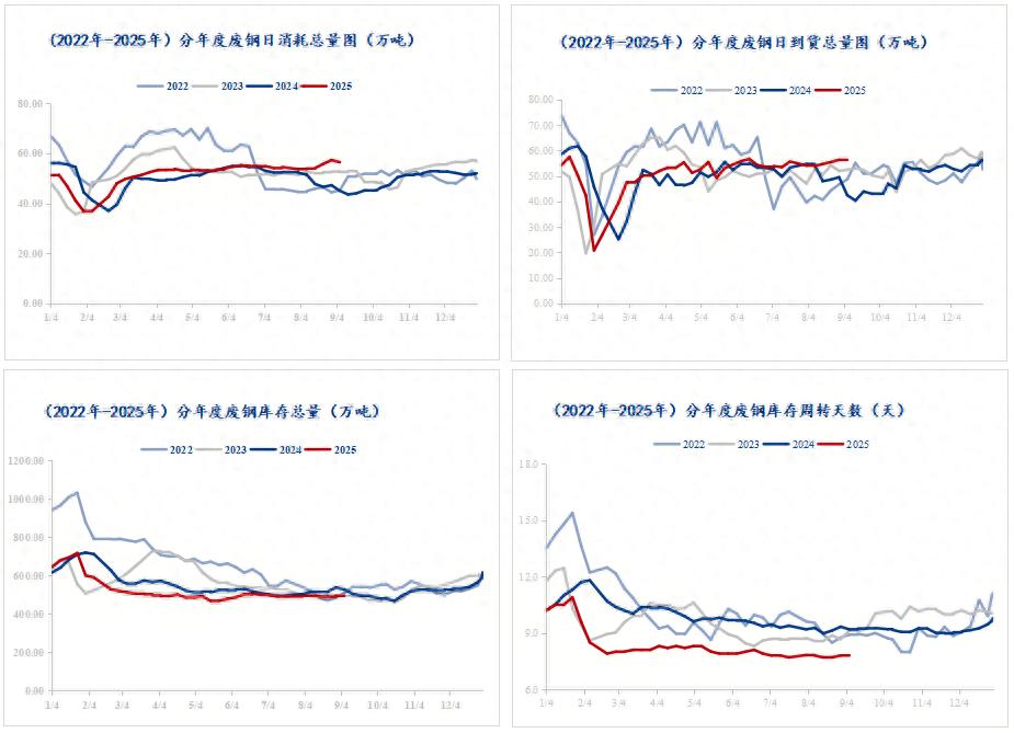 废铁皮价格最新行情_全国废钢市场价格走势_钢厂废钢库存变化分析