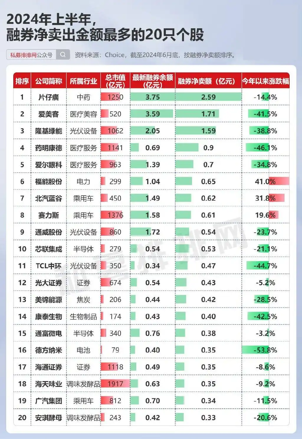 2024年上半年A股复盘_主要股指表现分化_中国股市总体走势图