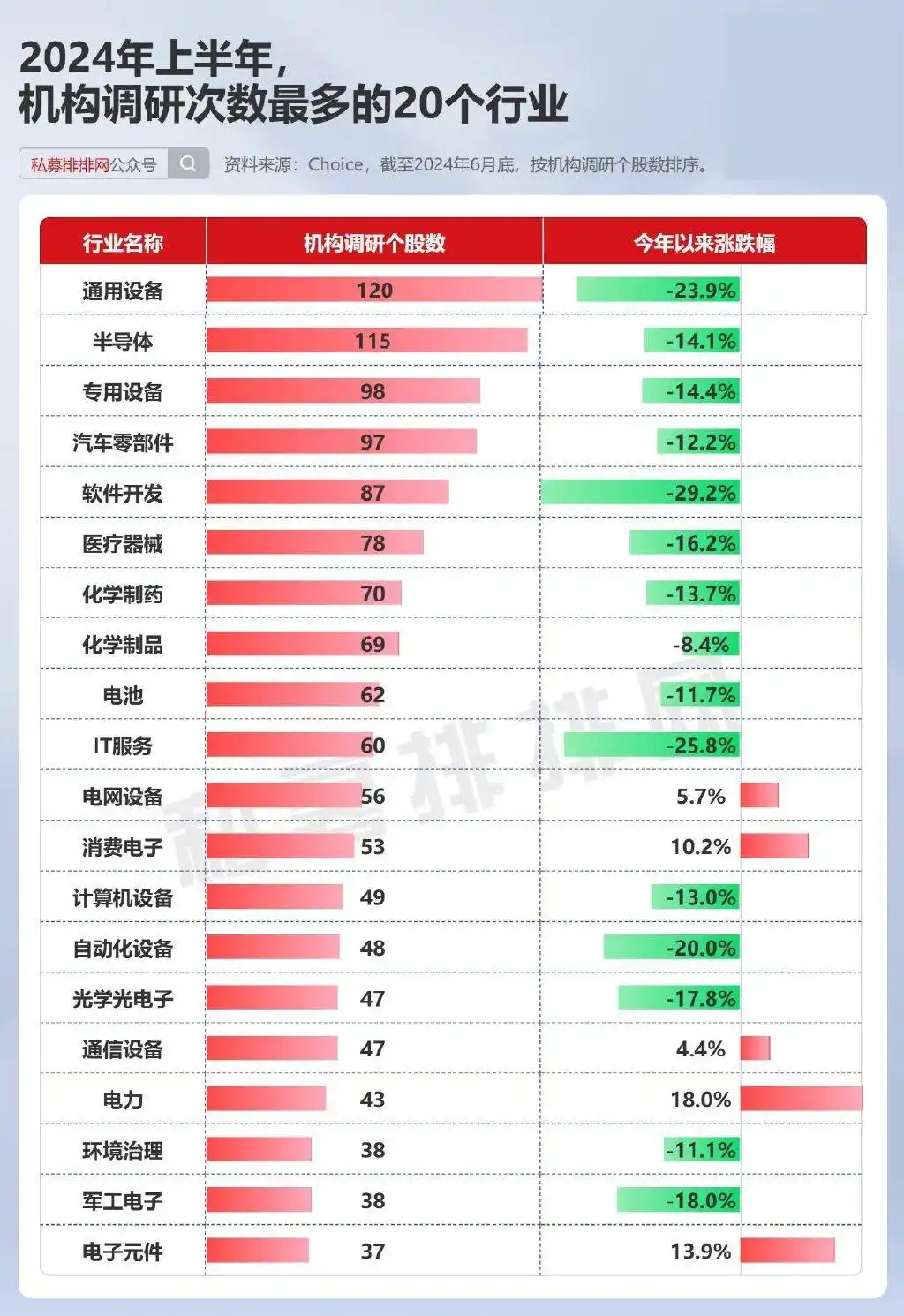 主要股指表现分化_中国股市总体走势图_2024年上半年A股复盘