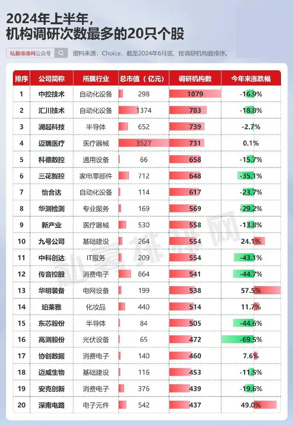 中国股市总体走势图_2024年上半年A股复盘_主要股指表现分化
