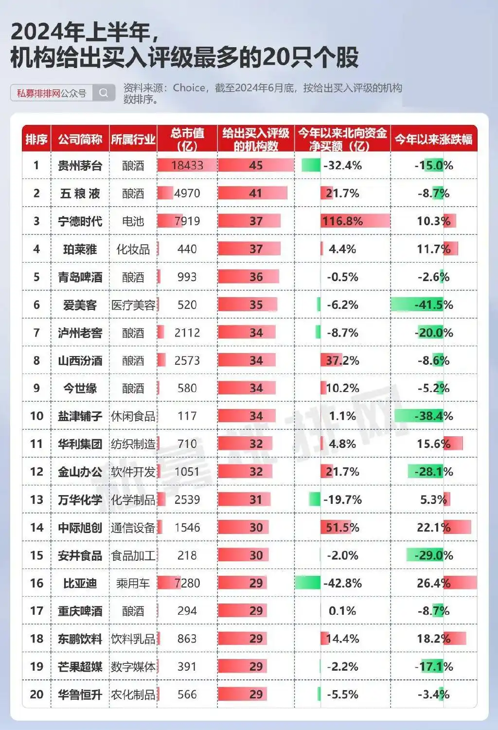 主要股指表现分化_2024年上半年A股复盘_中国股市总体走势图