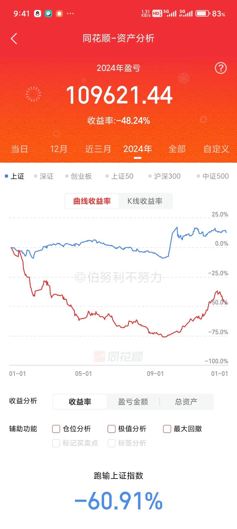 中国股市总体走势图_2024年上半年A股复盘_主要股指表现分化