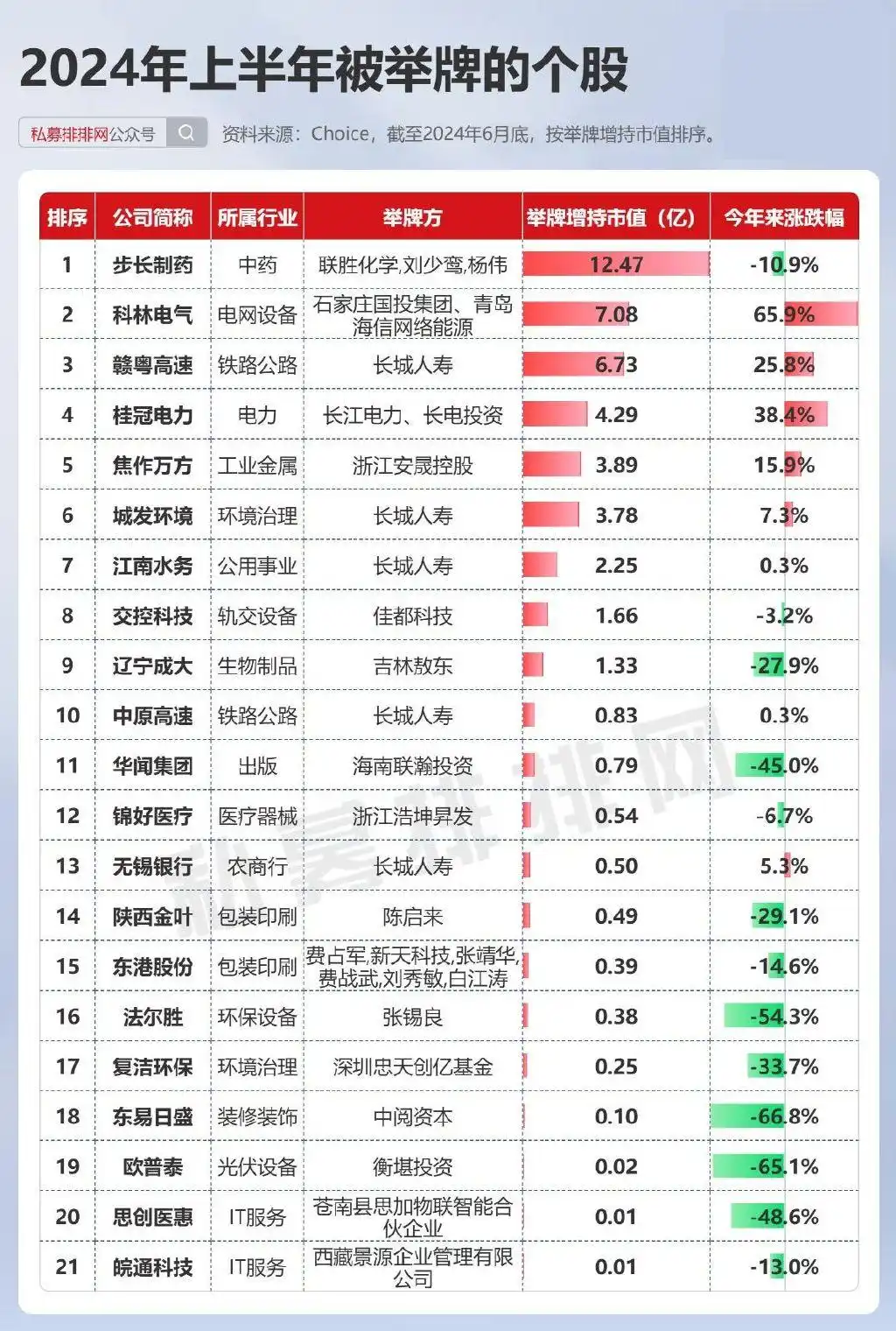 主要股指表现分化_2024年上半年A股复盘_中国股市总体走势图