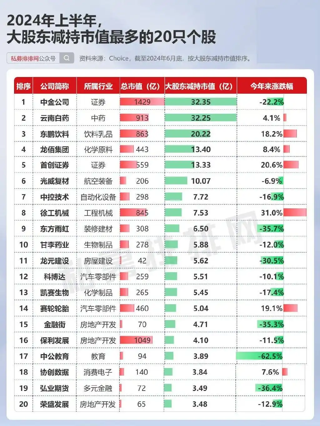 2024年上半年A股复盘_中国股市总体走势图_主要股指表现分化