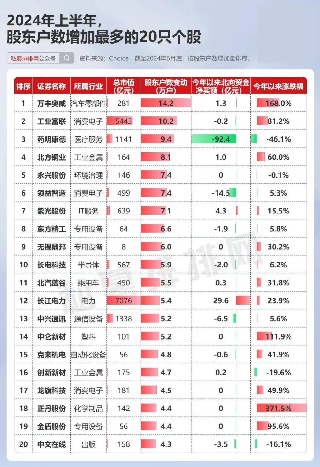 中国股市总体走势图_2024年上半年A股复盘_主要股指表现分化