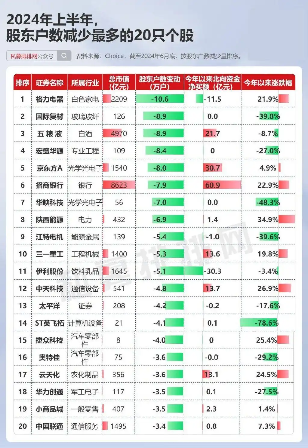中国股市总体走势图_主要股指表现分化_2024年上半年A股复盘