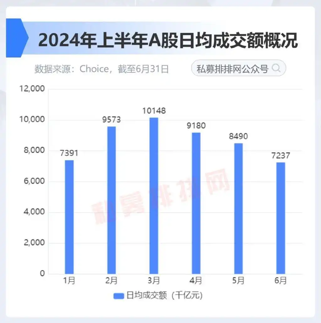 中国股市总体走势图_2024年上半年A股复盘_主要股指表现分化