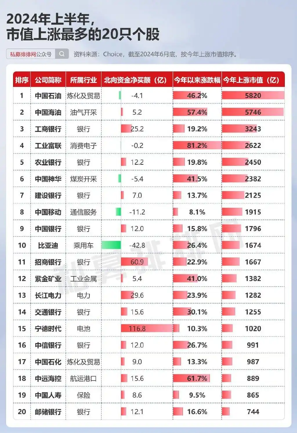 2024年上半年A股复盘_主要股指表现分化_中国股市总体走势图