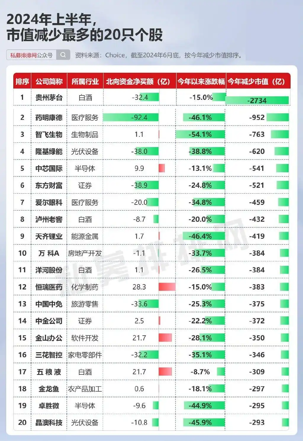 主要股指表现分化_中国股市总体走势图_2024年上半年A股复盘