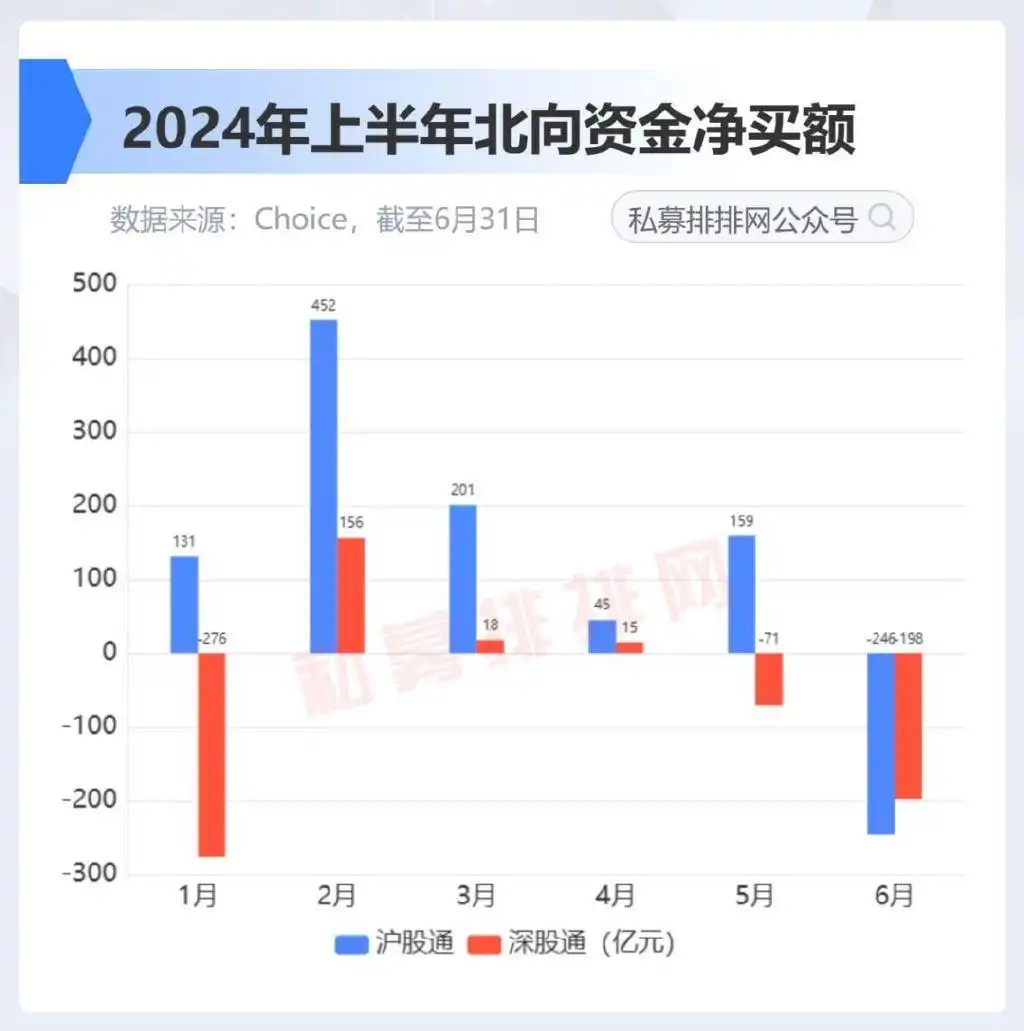 中国股市总体走势图_主要股指表现分化_2024年上半年A股复盘