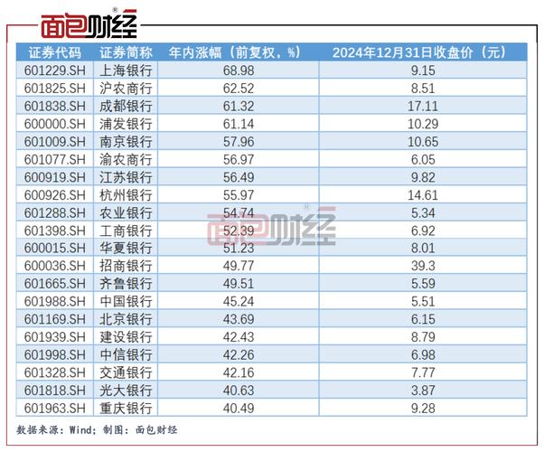 中国股市总体走势图_主要股指表现分化_2024年上半年A股复盘