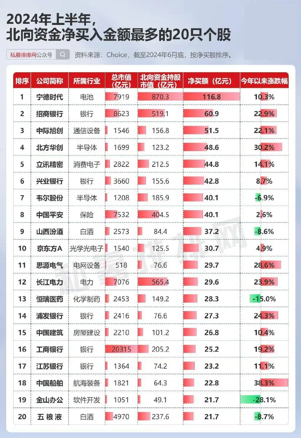 主要股指表现分化_2024年上半年A股复盘_中国股市总体走势图
