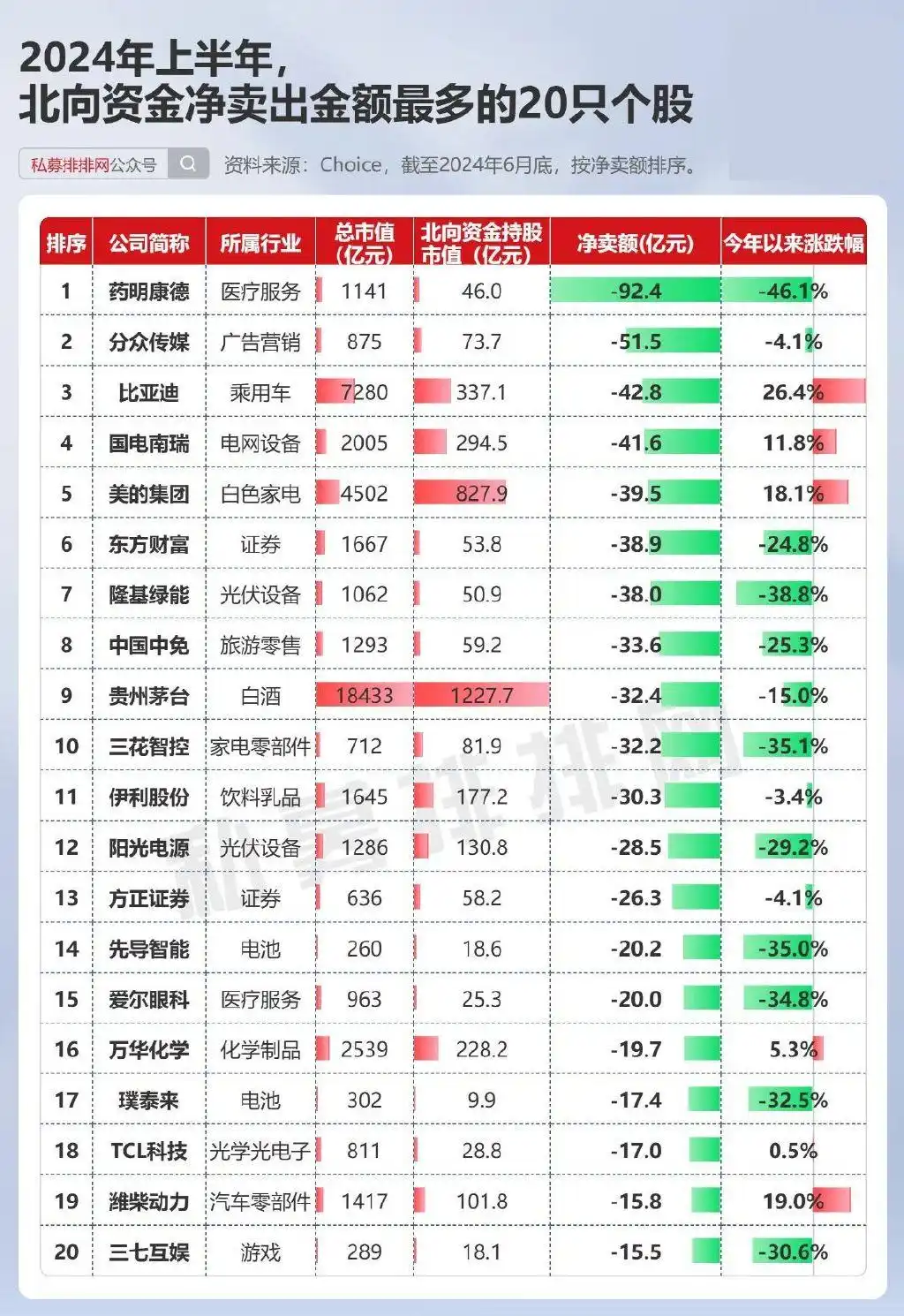 2024年上半年A股复盘_主要股指表现分化_中国股市总体走势图