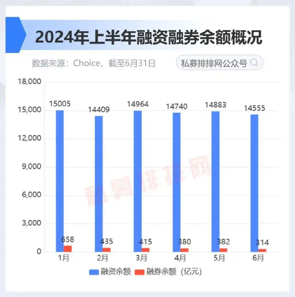 中国股市总体走势图_2024年上半年A股复盘_主要股指表现分化