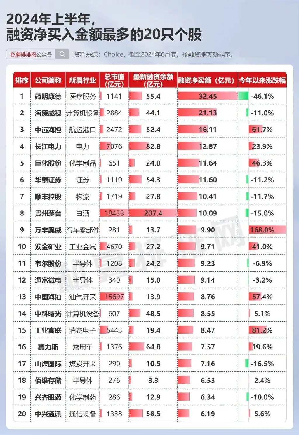 中国股市总体走势图_2024年上半年A股复盘_主要股指表现分化