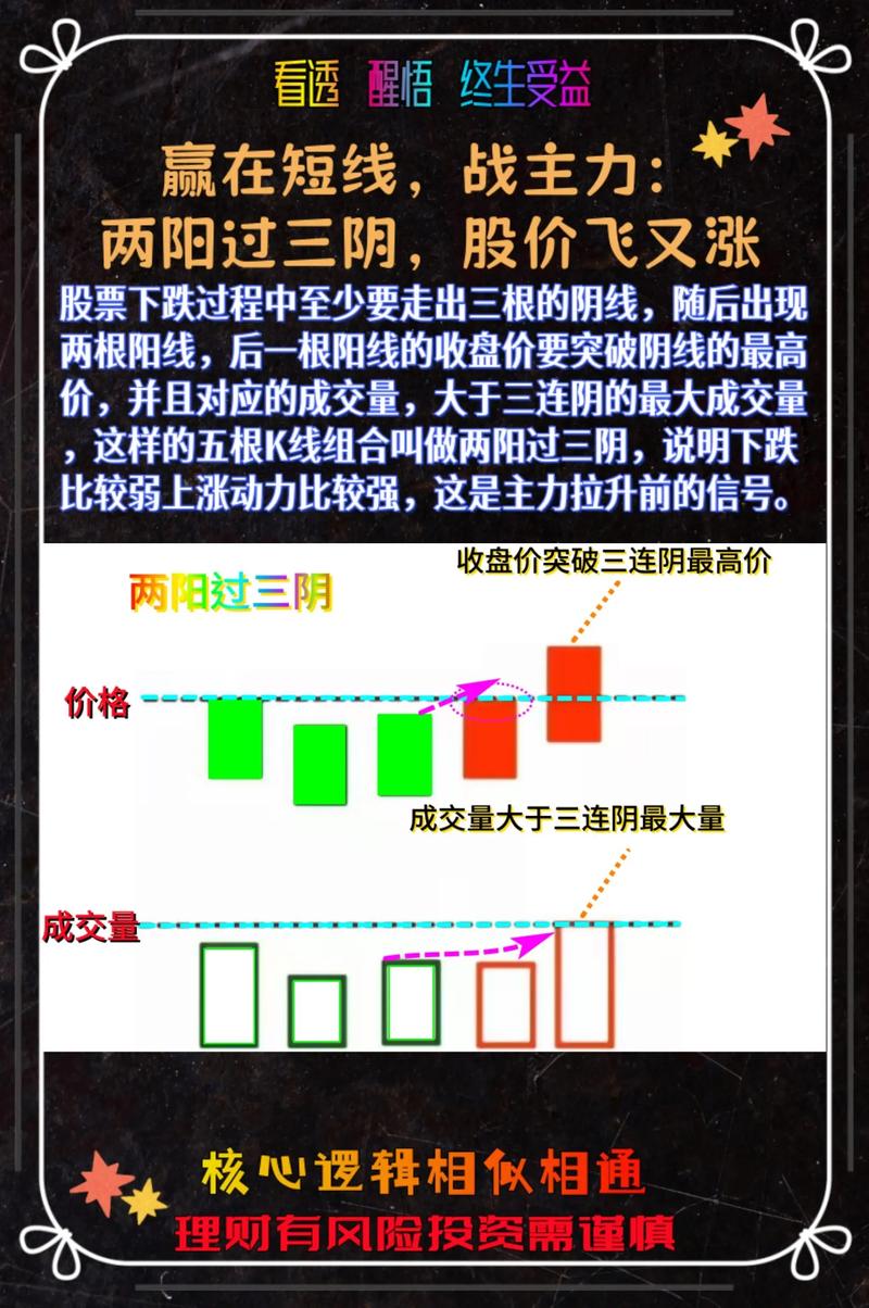 庄家高度控盘后庄的走势_主力拉涨停出货套路_涨停次日杀跌原因