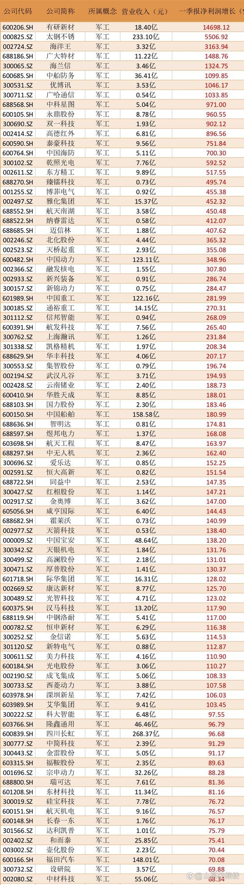 公募基金增配军工ETF_2025军工蓝筹股有哪些股票_军工板块资金流向
