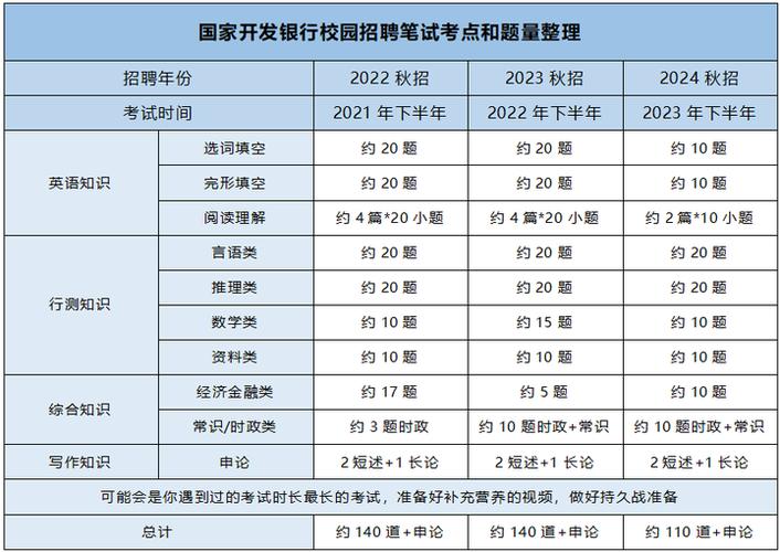 国有开发性金融机构就业前景_国家开发银行2025秋季校园招聘_国家开发银行好吗