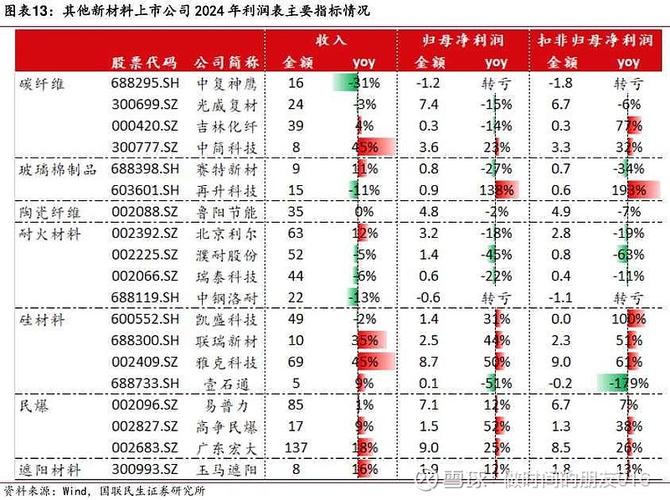 低空经济碳纤维需求增长_碳纤维价格多少一吨_吉林化纤湿法碳纤维调价