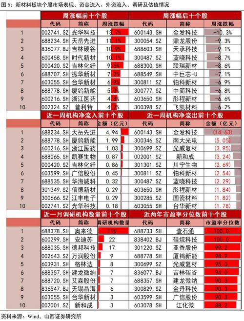 低空经济碳纤维需求增长_碳纤维价格多少一吨_吉林化纤湿法碳纤维调价