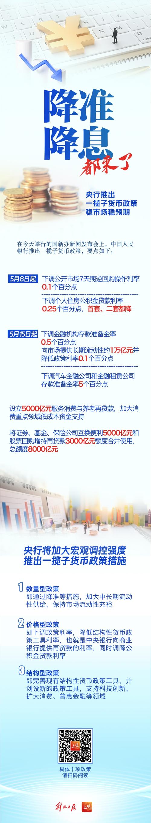 小额短期理财产品_降准降息短债投资机会_低利率环境资产配置策略