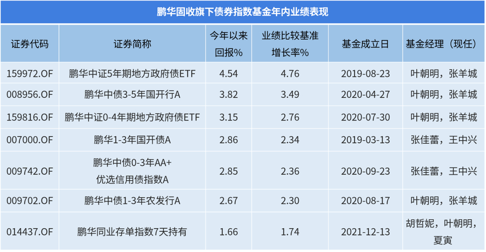 小额短期理财产品_3年以上理财产品业绩比较基准_理财公司封闭式产品业绩比较基准