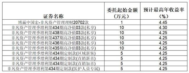 民生银行有哪些理财产品_民生银行理财产品种类_民生银行每日型理财产品