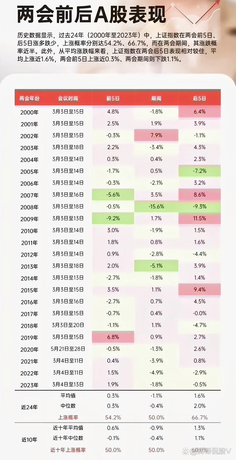 赢在投资还可以配资吗_线上股票配资平台 _ 两会行情资金流入