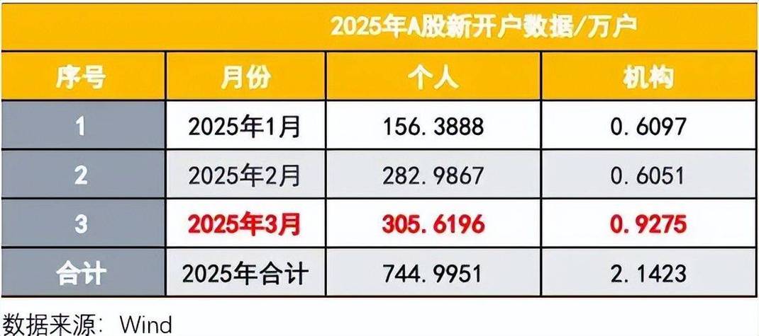 赢在投资还可以配资吗_ 两会行情资金流入 _线上股票配资平台