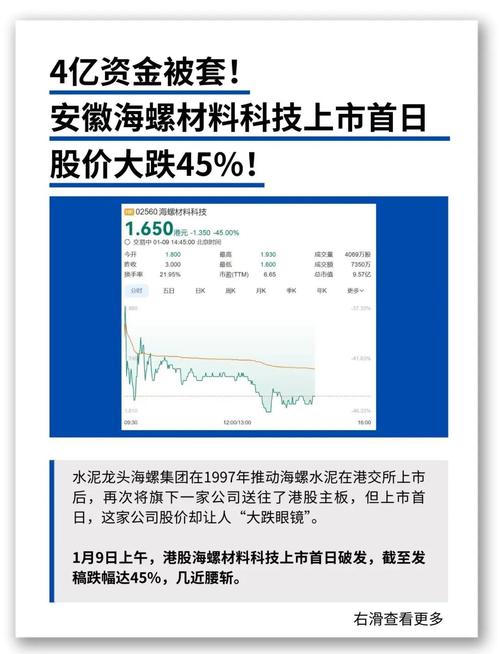 中邮核心成长混合A减持情况_中邮基金管理有限公司首页_皖通高速股价连续下跌分析
