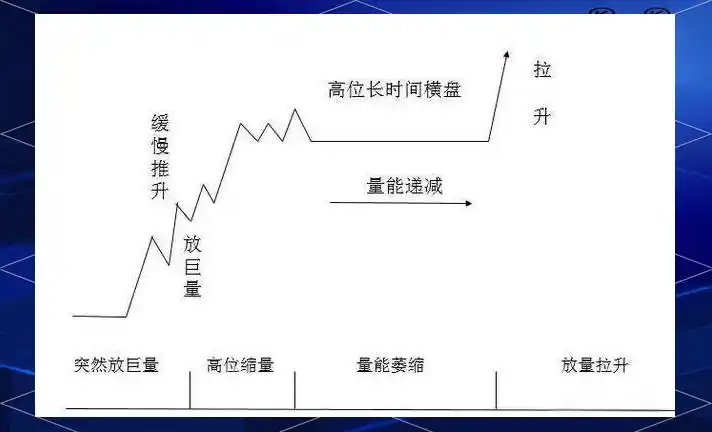 庄家坐庄全流程_庄家高度控盘后庄的走势_判断庄家介入方法