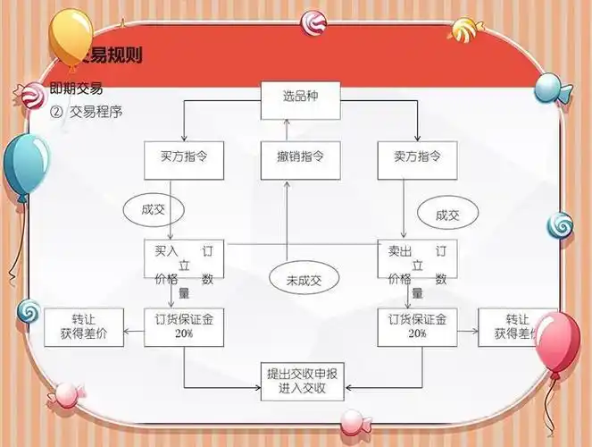 判断庄家介入方法_庄家坐庄全流程_庄家高度控盘后庄的走势