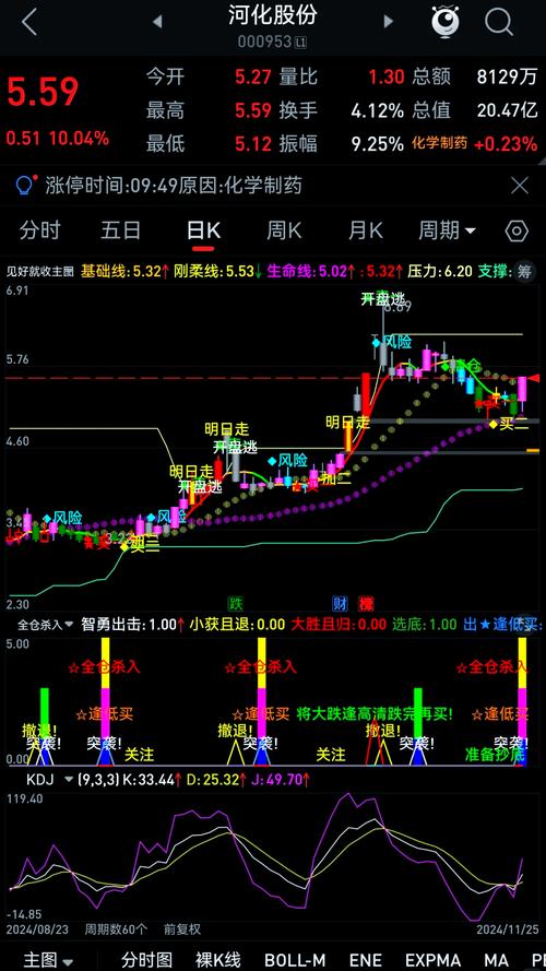 通达信高速行情交易系统电脑版_通达信tne公式导入_通达信金融终端免费版