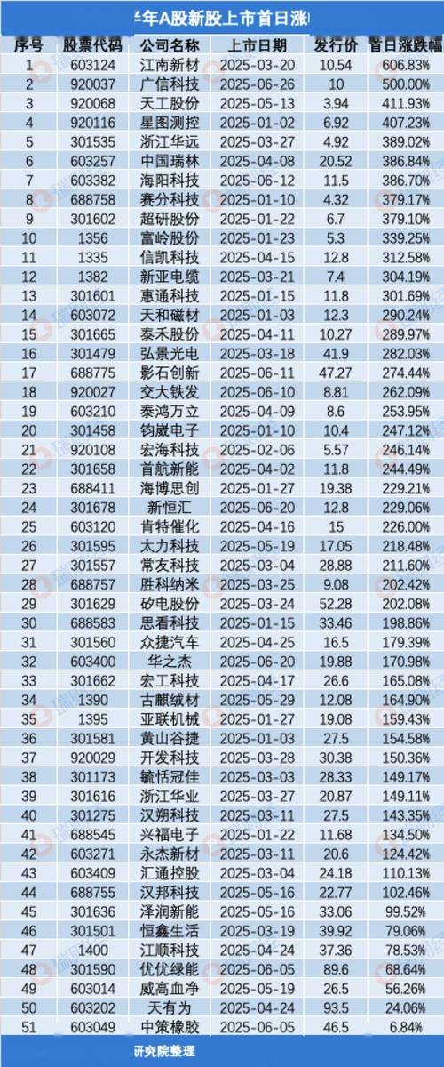 江龙船艇20cm涨停国瑞科技涨超10%_2025军工蓝筹股有哪些股票_2025年10月28日A股军工板块持续走强