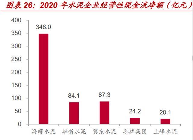 上峰水泥后市走势分析_水泥行业供需格局_区域价格弹性分析