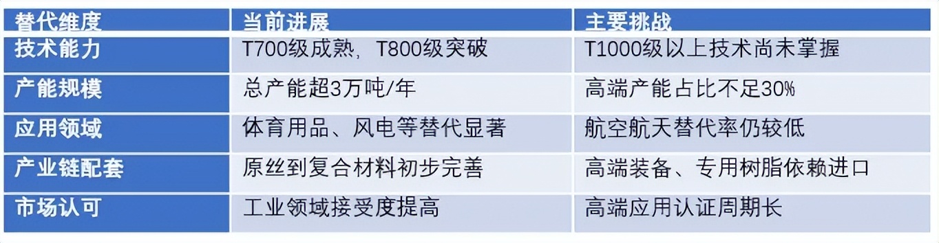 碳纤维价格上涨产业链传导_碳纤维价格多少一吨_碳纤维出口美国市场风险
