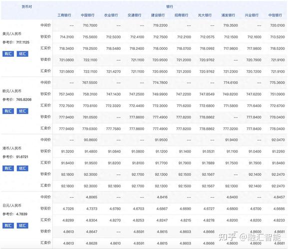 期货基础知识_汇率与标价方式_什么是外汇